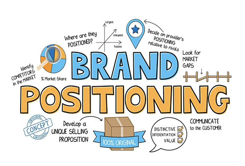 Brand Positioning Là Gì? Xây Dựng Chiến Lược Định Vị Thương Hiệu