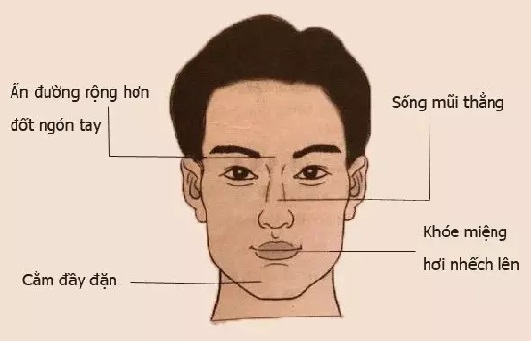 Nhân tướng học (kỳ 6): Xem tướng môi và cằm