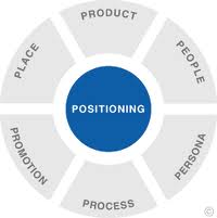 Positioning Statement: tuyên ngôn định vị