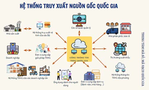 Vì sao phải truy xuất nguồn gốc hàng hóa?