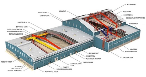 Giải pháp khắc phục nhược điểm của nhà thép tiền chế 