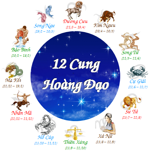 Vận mệnh 12 Cung Hoàng đạo năm 2016