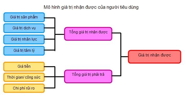 Thương hiệu vàng, thương hiệu vàng sản phẩm dịch vụ, thương hiệu vàng công nghiệp việt nam, thương hiệu vàng nông nghiệp việt nam, thương hiệu vàng thuỷ sản việt nam, thương hiệu vàng ngành y tế việt nam, thương hiệu vàng bạc đá quý việt nam, thương hiệu vàng quốc gia việt nam, thương hiệu vàng quốc tế, thương hiệu vàng hội nhập kinh tế quốc tế, thương hiệu vàng asean, thương hiệu vàng đông nam á, thương hiệu nhãn hiệu vàng việt nam, trang vàng thương hiệu việt nam, thương hiệu sao vàng đất việt, thương hiệu vàng du lịch việt nam, thương hiệu vàng sáng tạo việt nam, thương hiệu vàng xây dựng việt nam thương hiệu vàng nội thất việt nam, thương hiệu vàng châu á, thương hiệu vàng du lịch dịch vụ việt nam