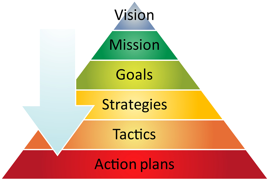 Brand mission: sứ mạng thương hiệu