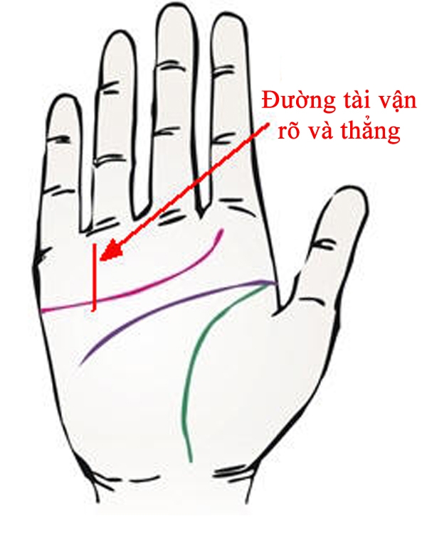 Đường tài vận rõ và thẳng