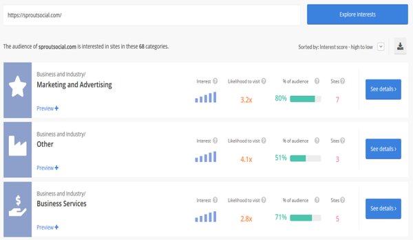 Tìm các trang Web mà khán giả của bạn quan tâm.