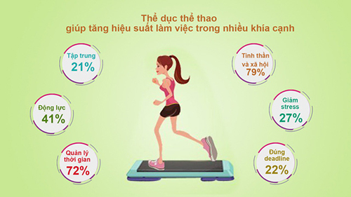Làm cách này để khắc phục sự mất tập trung và tối đa hóa năng suất lao động