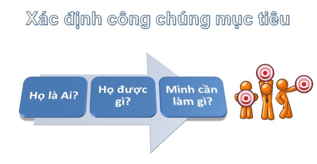 xác định công chúng mục tiêu