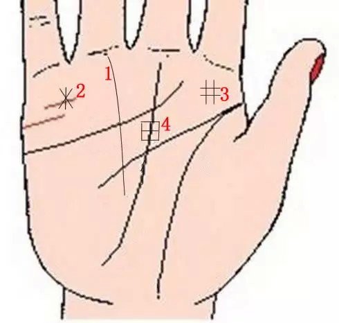 Lòng bàn tay có 8 vị trí phú quý, chỉ cần sở hữu ít nhất 1 cái thì cả đời ăn sung mặc sướng
