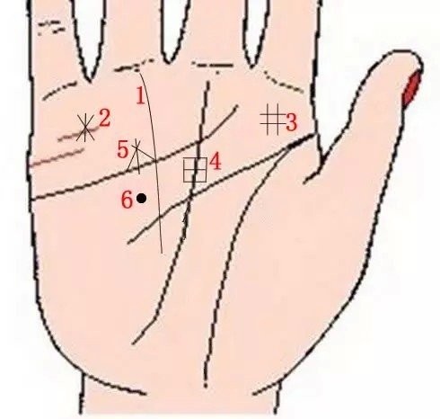 Lòng bàn tay có 8 vị trí phú quý, chỉ cần sở hữu ít nhất 1 cái thì cả đời ăn sung mặc sướng
