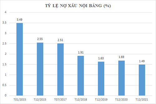 Nợ xấu còn tăng, Thống đốc Nguyễn Thị Hồng ra thông điệp "rắn" - Ảnh 1.
