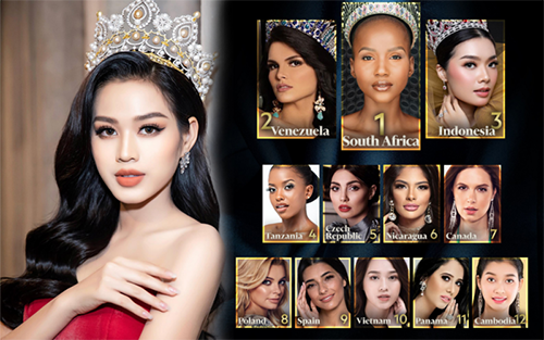 Hoa hậu Đỗ Thị Hà được dự đoán vào Top 10 Miss World 2021 - ảnh 1