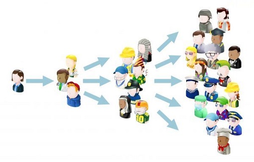 marketing truyền miệng