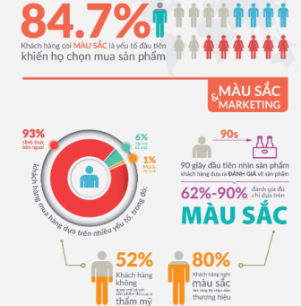 Màu sắc trong tâm lý người tiêu dùng