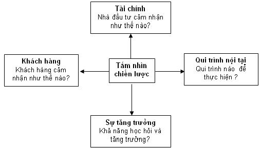 Thương hiệu vàng, thương hiệu vàng sản phẩm dịch vụ, thương hiệu vàng công nghiệp việt nam, thương hiệu vàng nông nghiệp việt nam, thương hiệu vàng thuỷ sản việt nam, thương hiệu vàng ngành y tế việt nam, thương hiệu vàng bạc đá quý việt nam, thương hiệu vàng quốc gia việt nam, thương hiệu vàng quốc tế, thương hiệu vàng hội nhập kinh tế quốc tế, thương hiệu vàng asean, thương hiệu vàng đông nam á, thương hiệu nhãn hiệu vàng việt nam, trang vàng thương hiệu việt nam, thương hiệu sao vàng đất việt, thương hiệu vàng du lịch việt nam, thương hiệu vàng sáng tạo việt nam, thương hiệu vàng xây dựng việt nam thương hiệu vàng nội thất việt nam, thương hiệu vàng châu á, thương hiệu vàng du lịch dịch vụ việt nam Thương hiệu uy tín, thương hiệu xuất sắc, thương hiệu được người tiêu dùng bình chọn, 