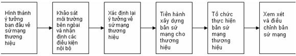 Thương hiệu vàng, thương hiệu vàng sản phẩm dịch vụ, thương hiệu vàng công nghiệp việt nam, thương hiệu vàng nông nghiệp việt nam, thương hiệu vàng thuỷ sản việt nam, thương hiệu vàng ngành y tế việt nam, thương hiệu vàng bạc đá quý việt nam, thương hiệu vàng quốc gia việt nam, thương hiệu vàng quốc tế, thương hiệu vàng hội nhập kinh tế quốc tế, thương hiệu vàng asean, thương hiệu vàng đông nam á, thương hiệu nhãn hiệu vàng việt nam, trang vàng thương hiệu việt nam, thương hiệu sao vàng đất việt, thương hiệu vàng du lịch việt nam, thương hiệu vàng sáng tạo việt nam, thương hiệu vàng xây dựng việt nam thương hiệu vàng nội thất việt nam, thương hiệu vàng châu á, thương hiệu vàng du lịch dịch vụ việt nam Thương hiệu uy tín, thương hiệu xuất sắc, thương hiệu được người tiêu dùng bình chọn,