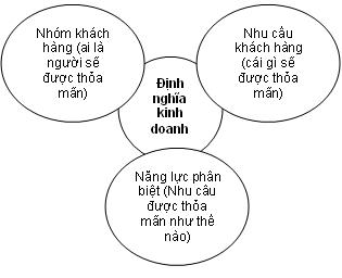Thương hiệu vàng, thương hiệu vàng sản phẩm dịch vụ, thương hiệu vàng công nghiệp việt nam, thương hiệu vàng nông nghiệp việt nam, thương hiệu vàng thuỷ sản việt nam, thương hiệu vàng ngành y tế việt nam, thương hiệu vàng bạc đá quý việt nam, thương hiệu vàng quốc gia việt nam, thương hiệu vàng quốc tế, thương hiệu vàng hội nhập kinh tế quốc tế, thương hiệu vàng asean, thương hiệu vàng đông nam á, thương hiệu nhãn hiệu vàng việt nam, trang vàng thương hiệu việt nam, thương hiệu sao vàng đất việt, thương hiệu vàng du lịch việt nam, thương hiệu vàng sáng tạo việt nam, thương hiệu vàng xây dựng việt nam thương hiệu vàng nội thất việt nam, thương hiệu vàng châu á, thương hiệu vàng du lịch dịch vụ việt nam Thương hiệu uy tín, thương hiệu xuất sắc, thương hiệu được người tiêu dùng bình chọn, 