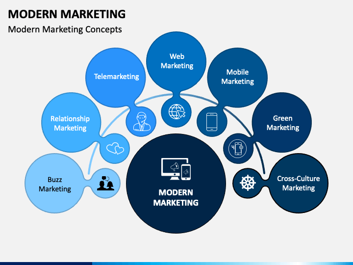 Modern Marketing: 6 khía cạnh chính yếu của Marketing hiện đại