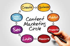 Khi truyền thông kết hợp marketing nội dung 