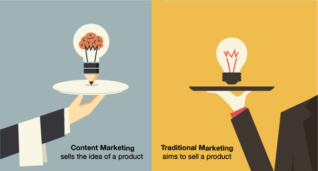Marketing nội dung đang ngày càng phát triển Marketing nội dung đang ngày càng phát triển