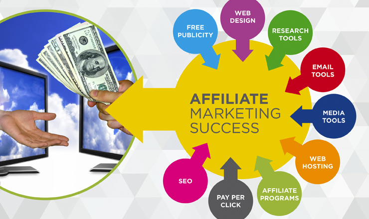 Affiliate marketing là gì?